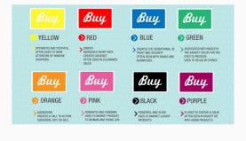 Color can influence purchasing decision