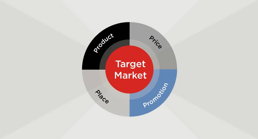 Marketing Plan Strategy