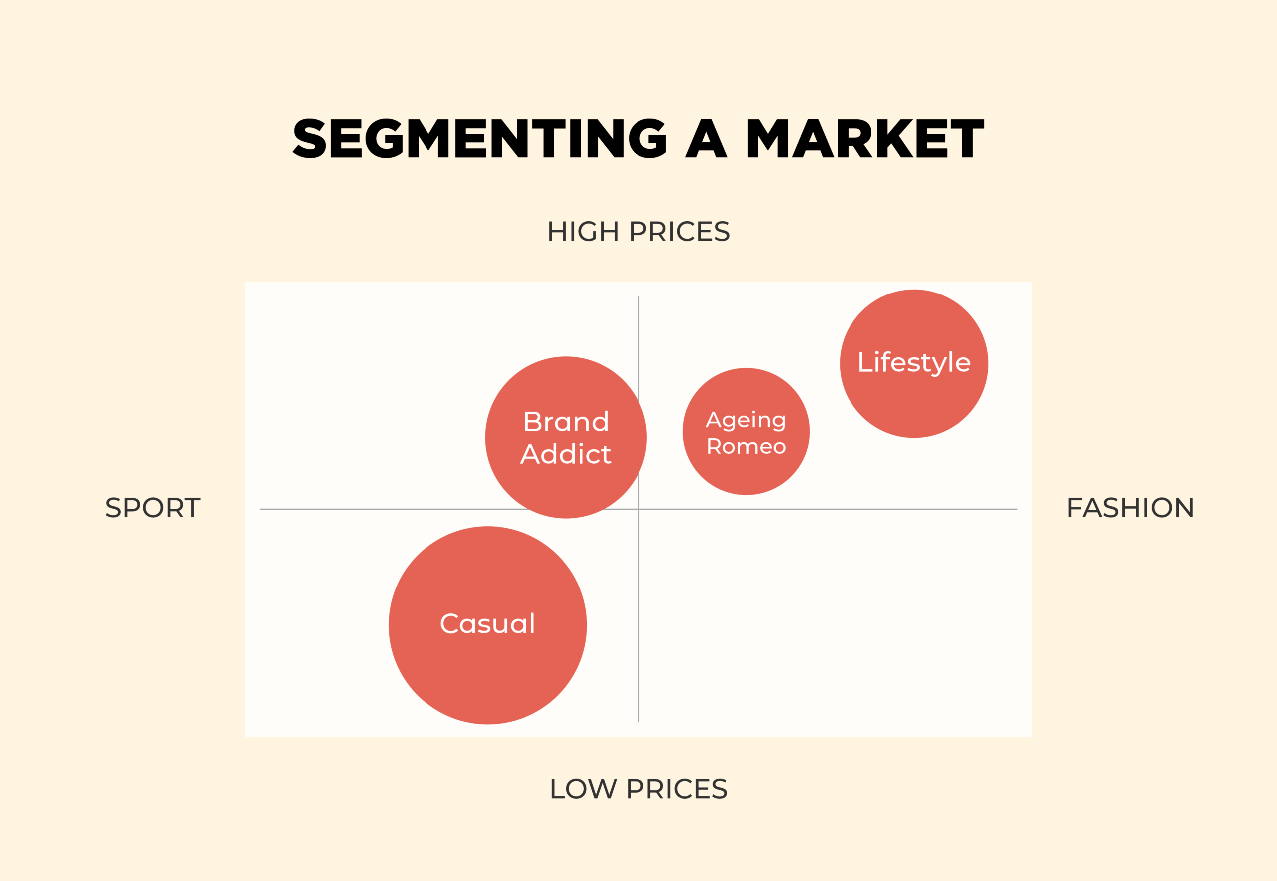 Market Positioning Guide How To Successfully Position Your Brand 