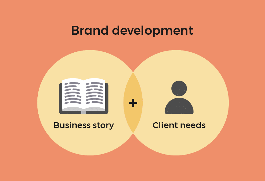 branding for client needs