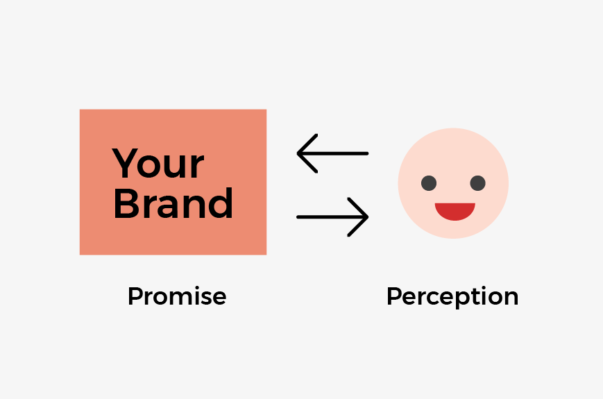 brand promise definition