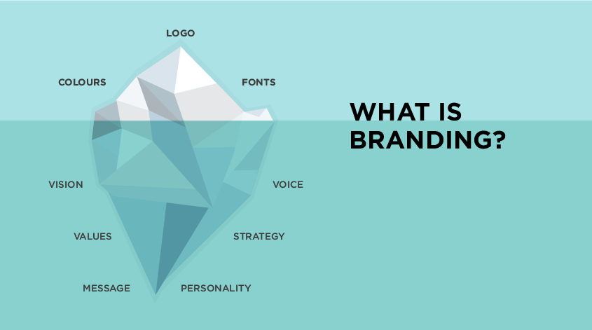 What is branding and why is it important to your business?