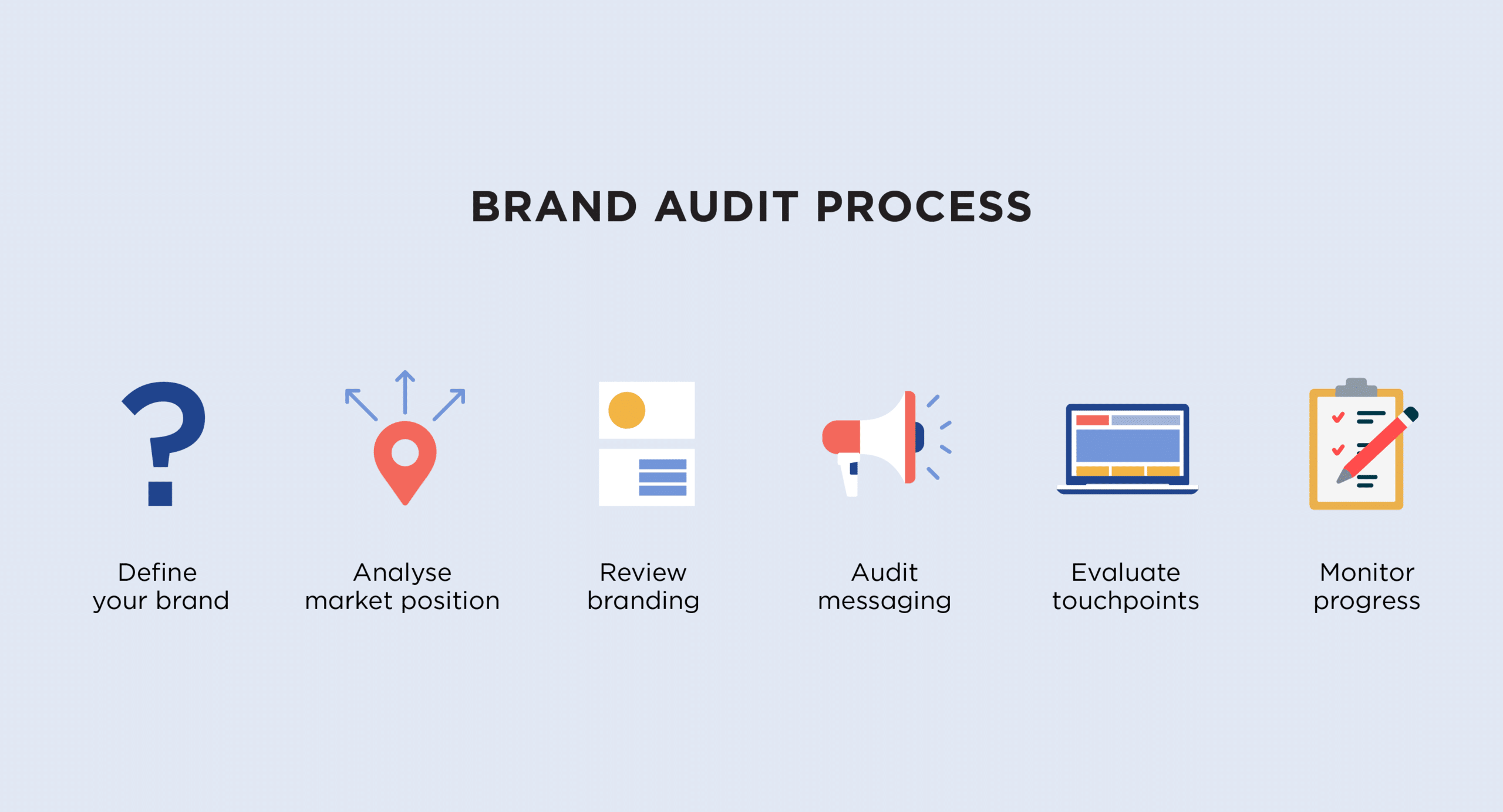 brand audit process