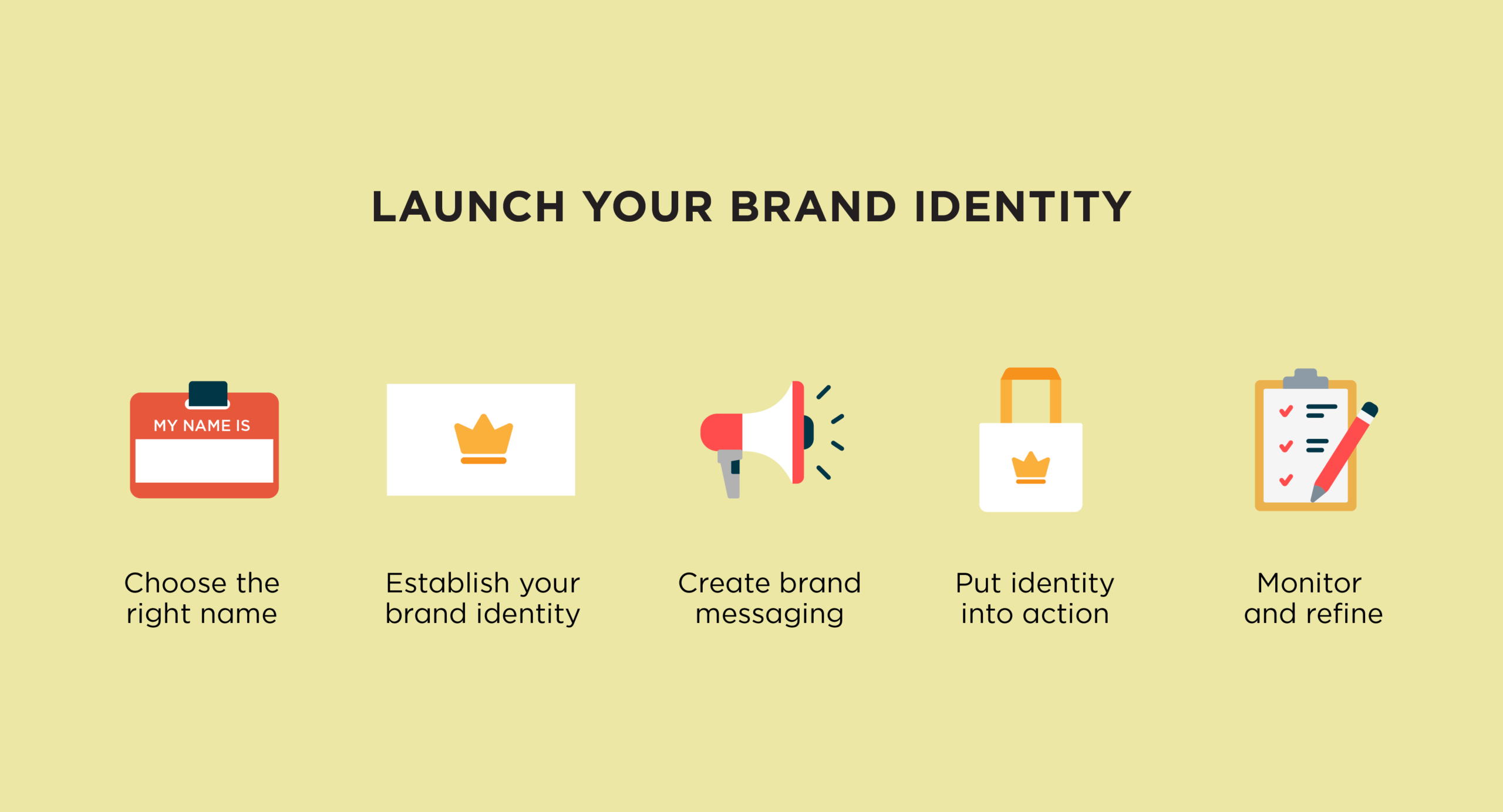 launch your brand identity