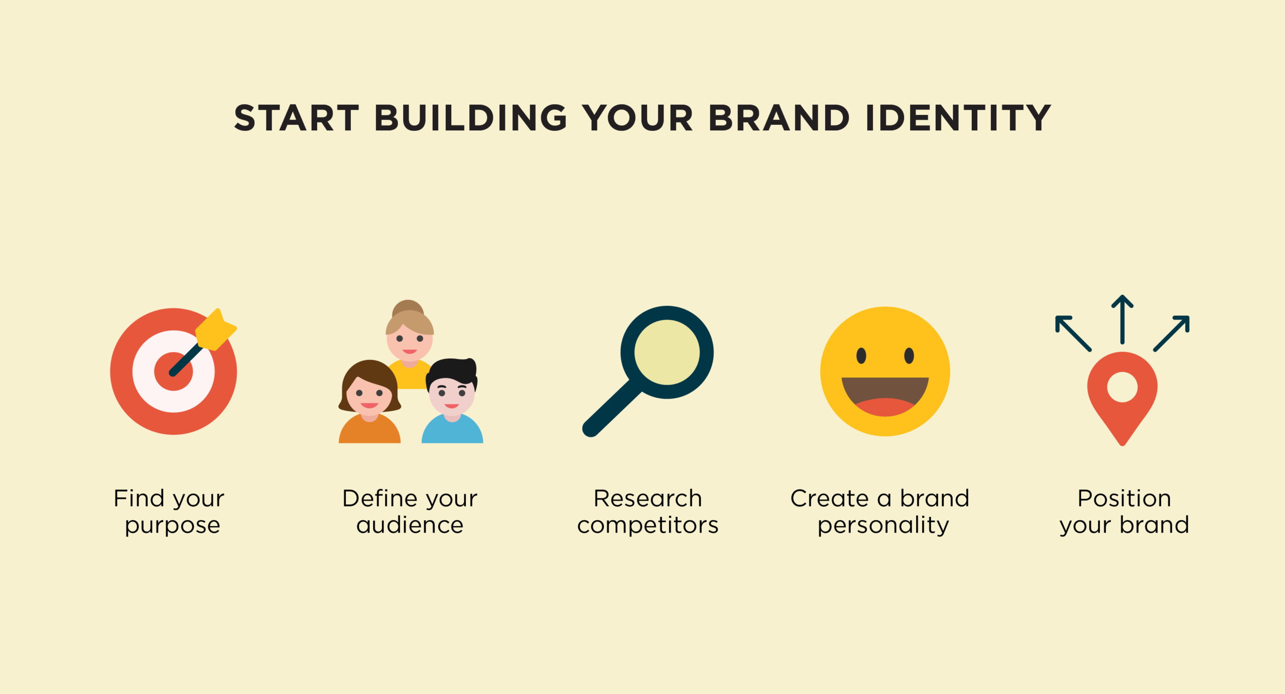 start building your brand identity