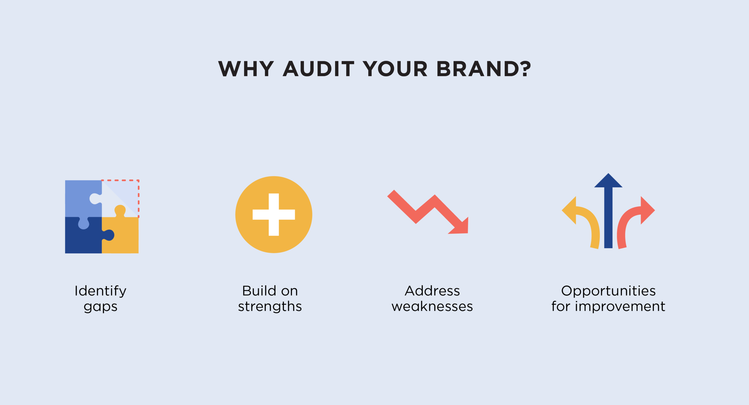why you need to audit your brand